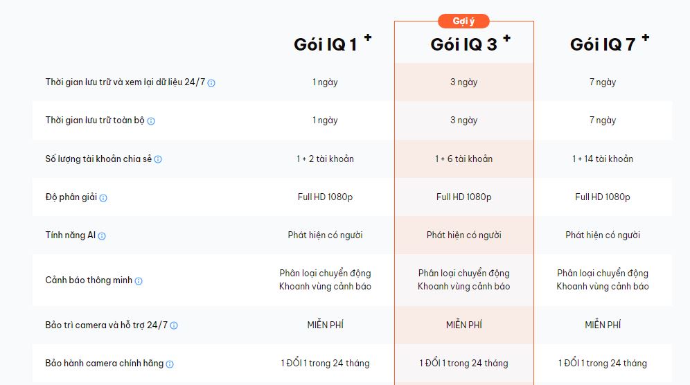 So sánh các lựa chọn gói Cloud Camera FPT